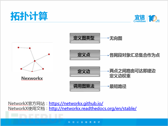 宜信防火墙自动化运维之路