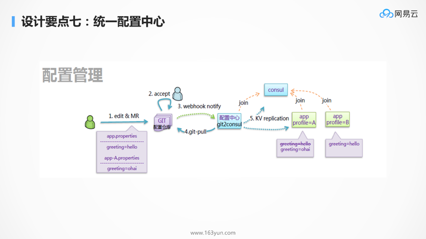 DockOne微信分享（一六五）：为什么Kubernetes天然适合微服务？