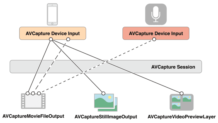 iOS原生实现二维码拉近放大