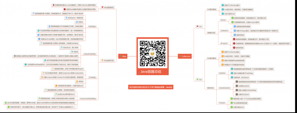 Java集合总结【面试题+脑图】，将知识点一网打尽！