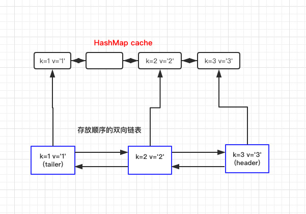 动手实现一个 LRU cache