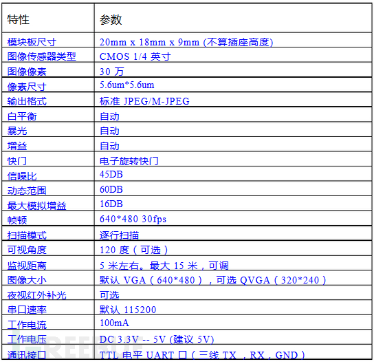 手把手教你DIY自己的专属相机