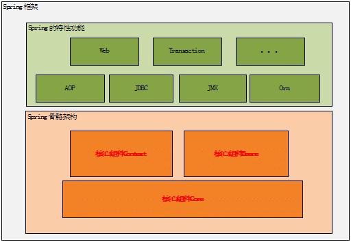 工具以及J2EE项目理解