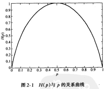 机器学习最常用的损失函数之交叉熵