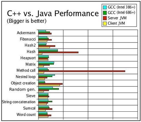JVM的类型和模式（client+server）