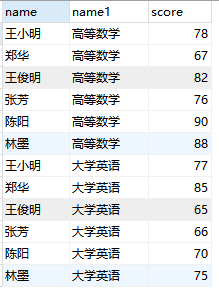 第七章 SQL的联结和组合查询