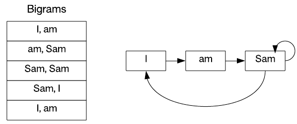 数据科学简介，第 3 部分: 文本分析