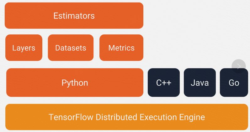 TensorFlow 入门进阶