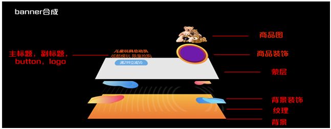 苏宁在 AI 广告设计领域的探索实践