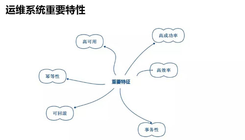 阿里DevOps转型之后，运维平台如何建设？