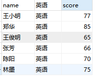 第七章 SQL的联结和组合查询