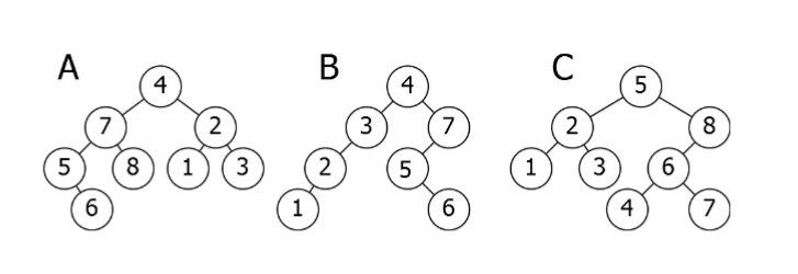 【译】数据结构中你需要知道的关于树的一切（java版）