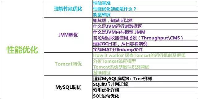 2018 年阿里、百度、腾讯等公司对于 Java 开发者的招聘标准