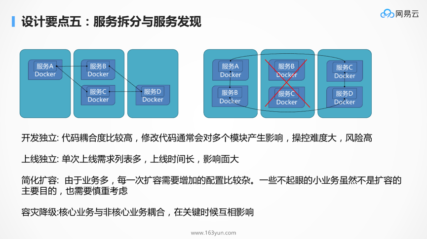 DockOne微信分享（一六五）：为什么Kubernetes天然适合微服务？