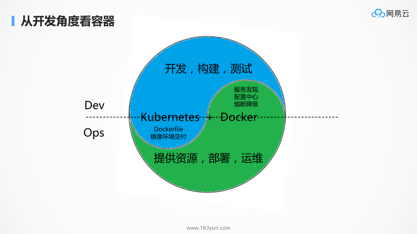 DockOne微信分享（一六五）：为什么Kubernetes天然适合微服务？