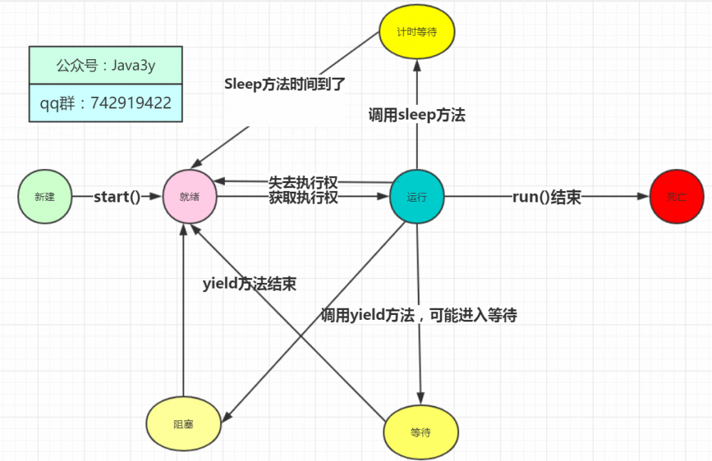 Thread源码剖析