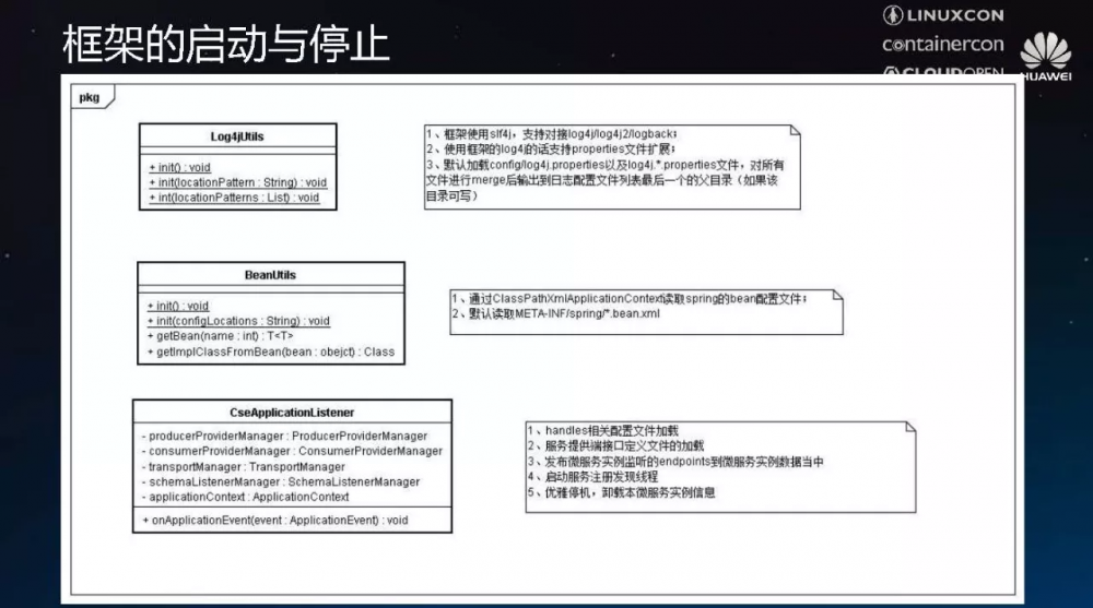 ServiceComb 设计揭秘：标准与开放