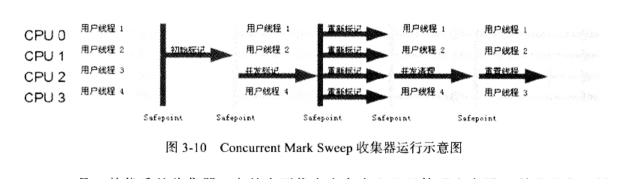 JVM(HotSpot) 7种垃圾收集器的特点及使用场景