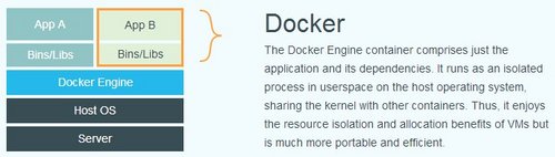 Docker 从入门到实践