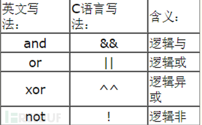 如何在CTF中少走弯路（基础篇）