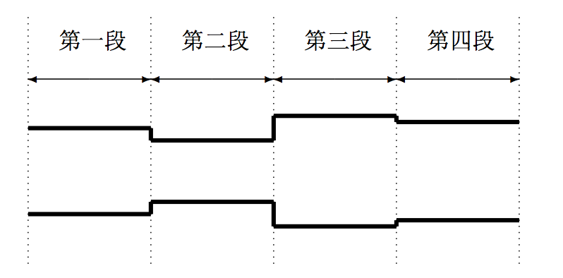 通过 Java 线程堆栈进行性能瓶颈分析