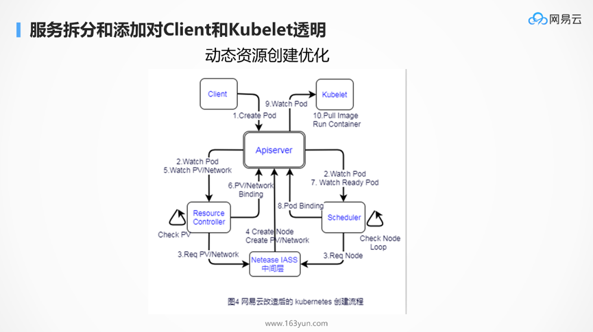 DockOne微信分享（一六五）：为什么Kubernetes天然适合微服务？