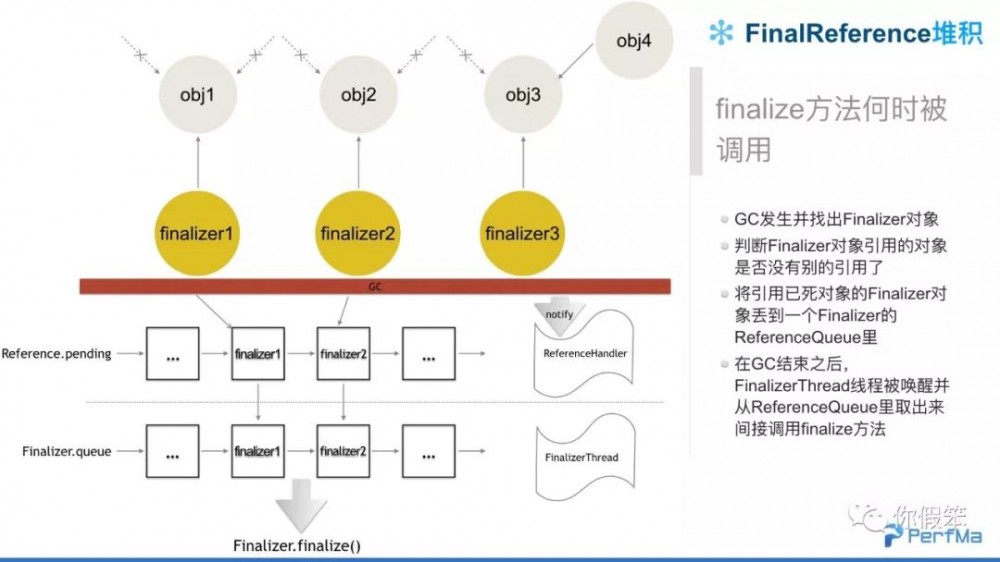 JVM 问题定位典型案例分析