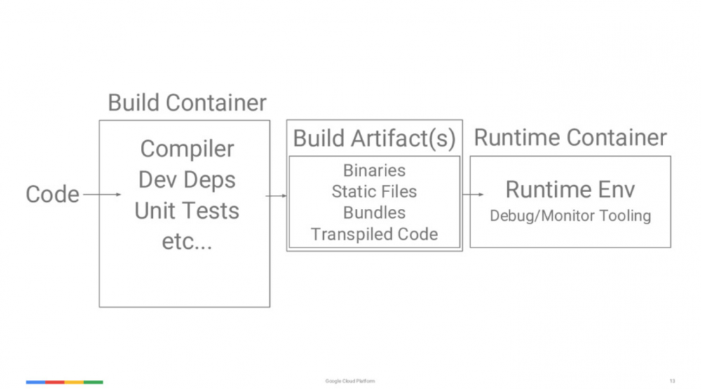 Sandeep Dinesh(Google): 五个Kubernetes的最佳实践