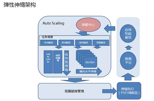 阿里DevOps转型之后，运维平台如何建设？