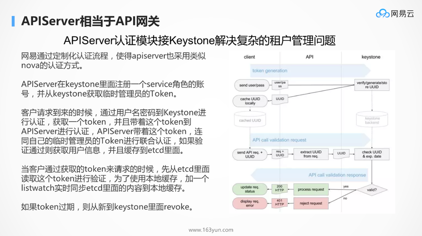 DockOne微信分享（一六五）：为什么Kubernetes天然适合微服务？