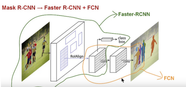 用TensorFlow实现物体检测的像素级分类