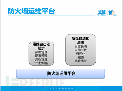 宜信防火墙自动化运维之路