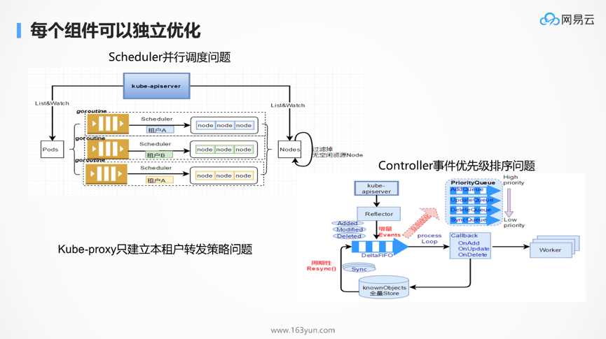 DockOne微信分享（一六五）：为什么Kubernetes天然适合微服务？