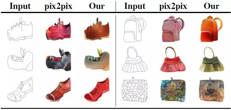 CVPR 2018 Spotlight论文：变分U-Net，可按条件独立变换目标的外观和形状