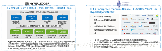 区块链的前世今生：走向高可靠企业应用