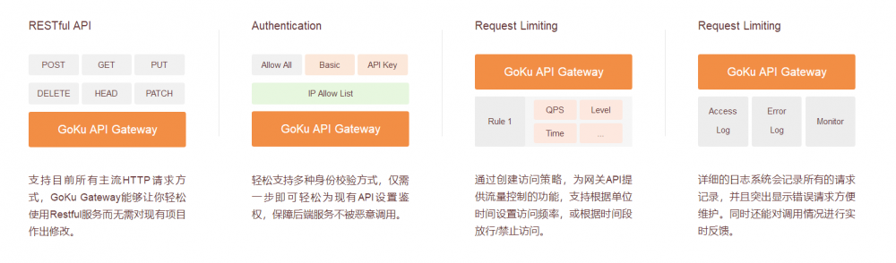 Goku-API-Gateway —— 基于 Go 语言的 API 网关