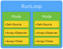 RunLoop解决卡顿问题