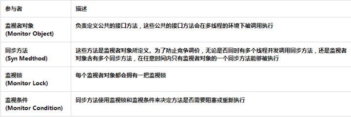 Java 8 并发篇 - 冷静分析 Synchronized（下）