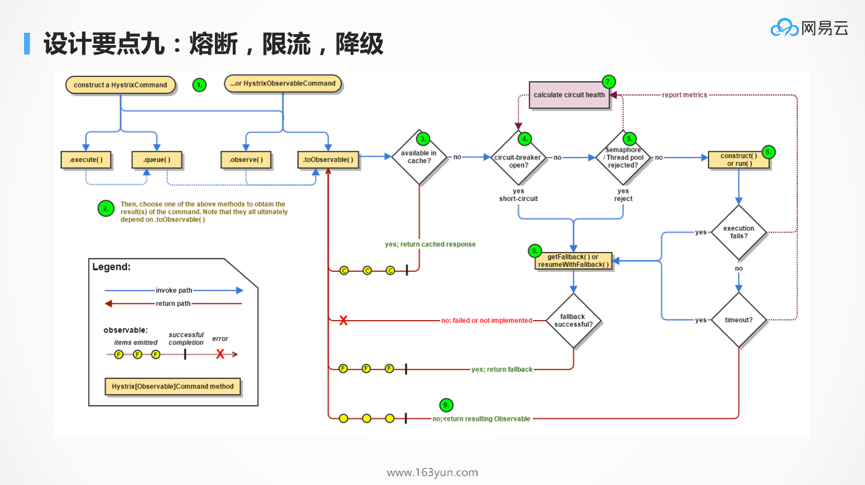 DockOne微信分享（一六五）：为什么Kubernetes天然适合微服务？