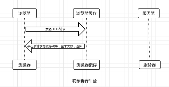 彻底理解浏览器的缓存机制