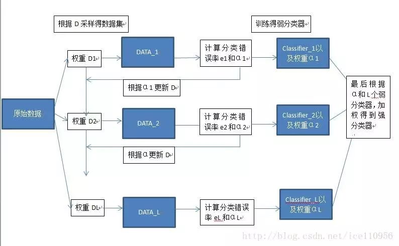 梯度提升决策树：GBDT