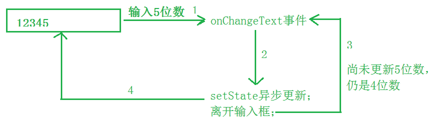 JDreact转H5—你需要做的兼容处理