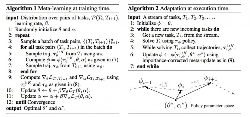ICLR 2018最佳论文：基于梯度的元学习算法，可高效适应非平稳环境