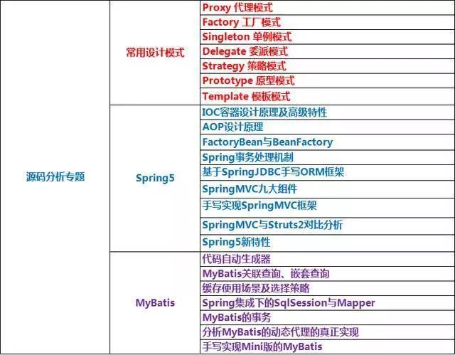 2018 年阿里、百度、腾讯等公司对于 Java 开发者的招聘标准