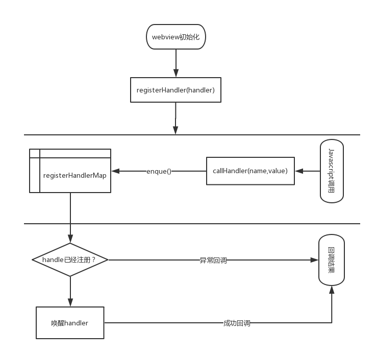 EasyBridge：一分钟实现 Java 与 JavaScirpt 相互调用