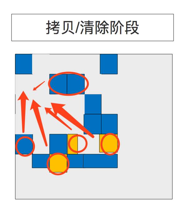 一步步图解G1