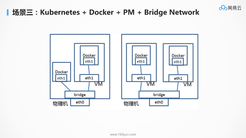 DockOne微信分享（一六五）：为什么Kubernetes天然适合微服务？