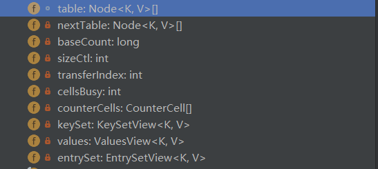 ConcurrentHashMap基于JDK1.8源码剖析