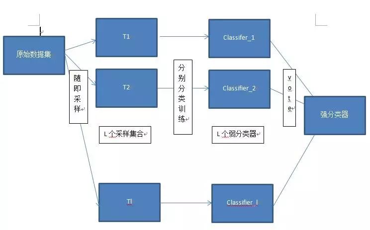 梯度提升决策树：GBDT