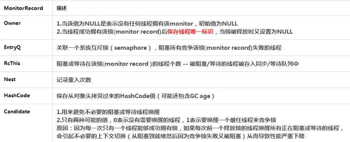 Java 8 并发篇 - 冷静分析 Synchronized（下）